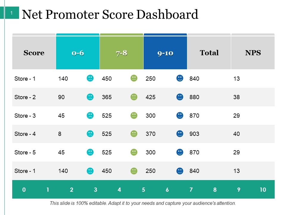 Net_Promoter_Score_Dashboard_Ppt_PowerPoint_Presentation_Summary_Designs_Slide_1.jpg
