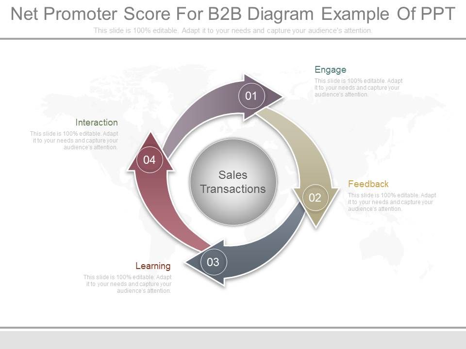 Net_Promoter_Score_For_B2B_Diagram_Example_Of_Ppt_1.jpg