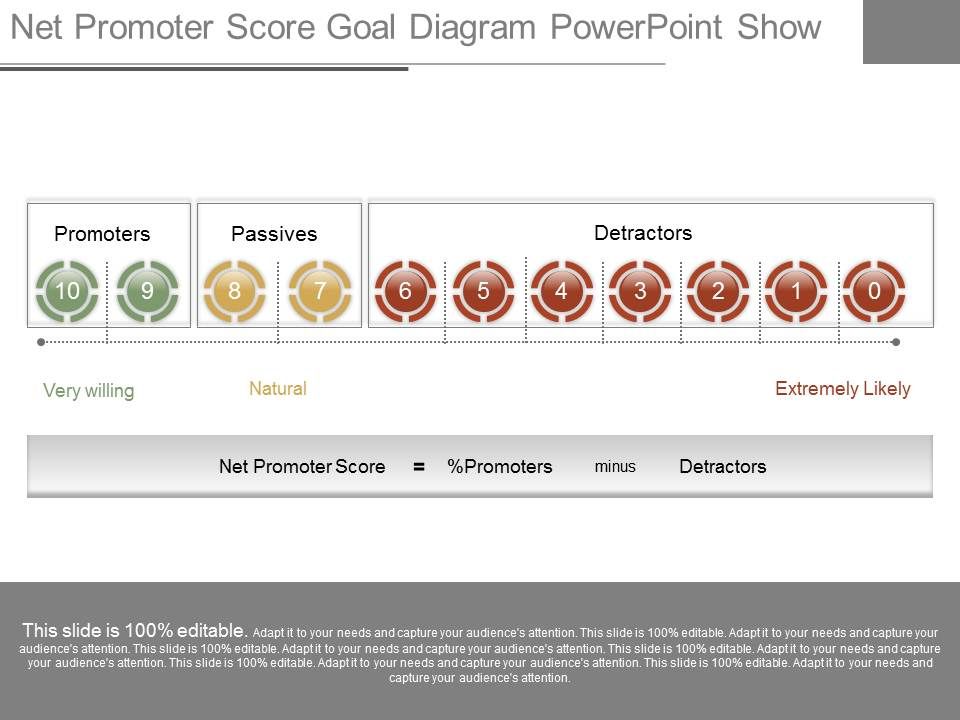 Net_Promoter_Score_Goal_Diagram_Powerpoint_Show_1.jpg