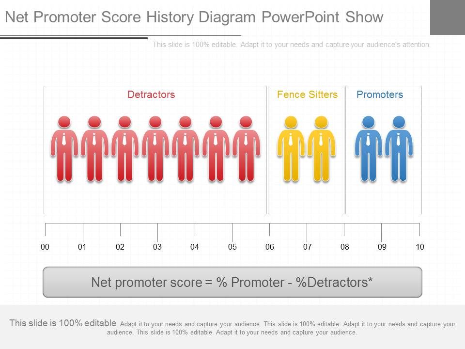 Net_Promoter_Score_History_Diagram_Powerpoint_Show_1.jpg