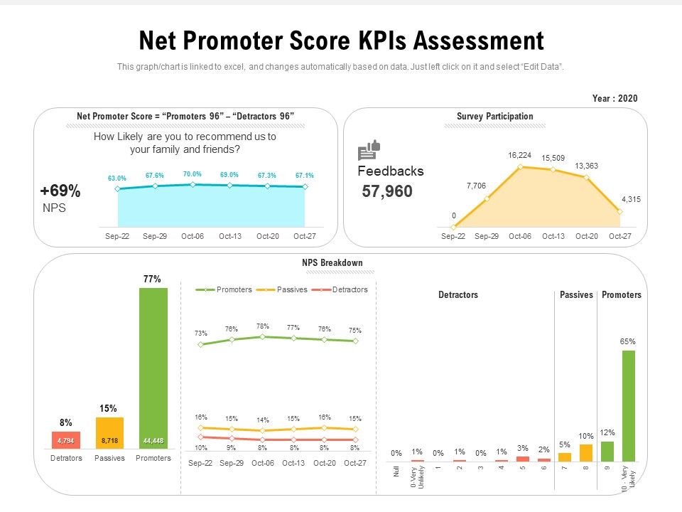 Net_Promoter_Score_Kpis_Assessment_Ppt_PowerPoint_Presentation_Gallery_Slide_PDF_Slide_1.jpg