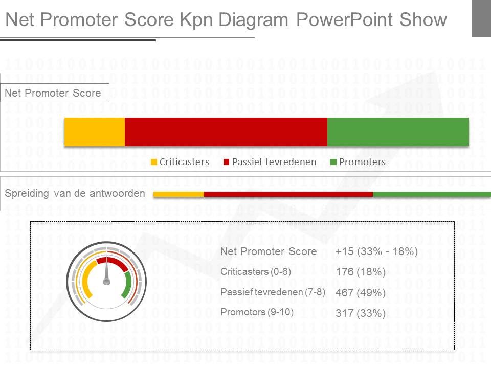 Net_Promoter_Score_Kpn_Diagram_Powerpoint_Show_1.jpg