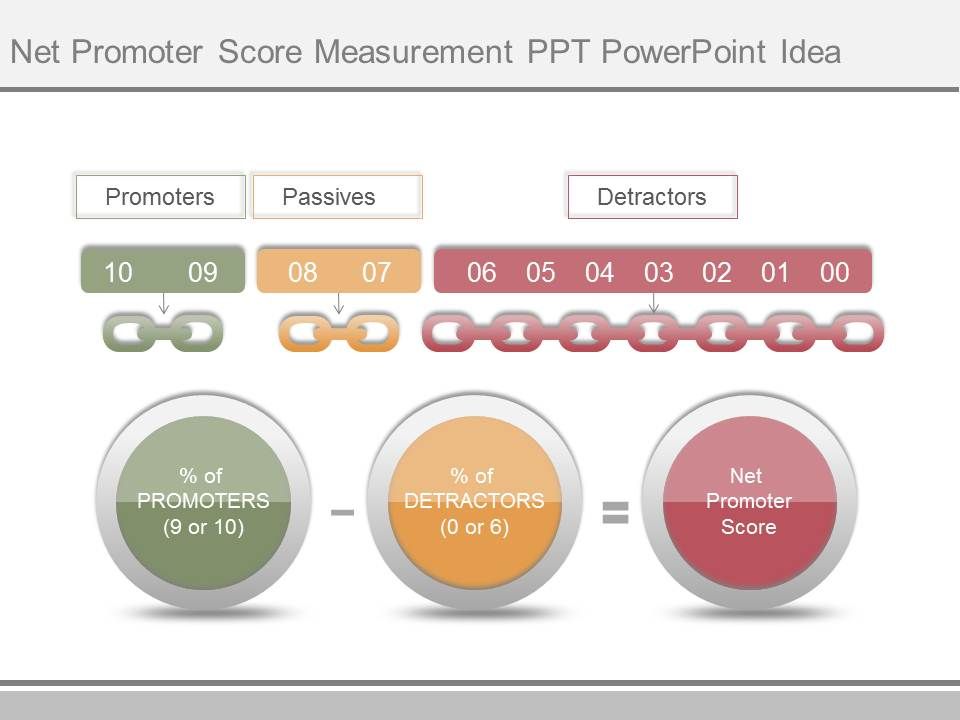 Net_Promoter_Score_Measurement_Ppt_Powerpoint_Idea_1.jpg