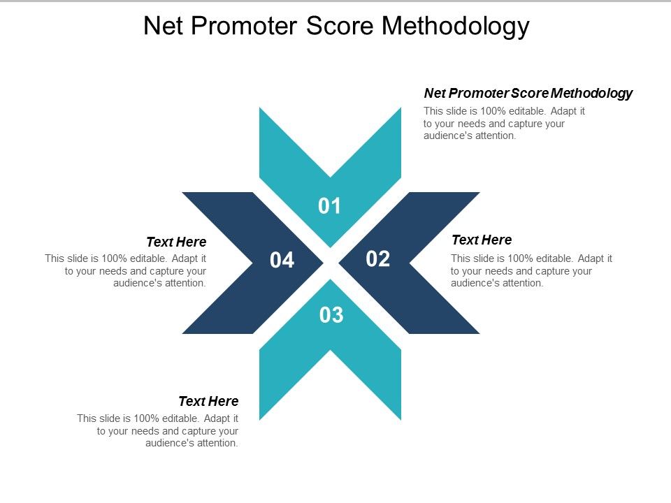 Net_Promoter_Score_Methodology_Ppt_PowerPoint_Presentation_Icon_Objects_Cpb_Slide_1.jpg