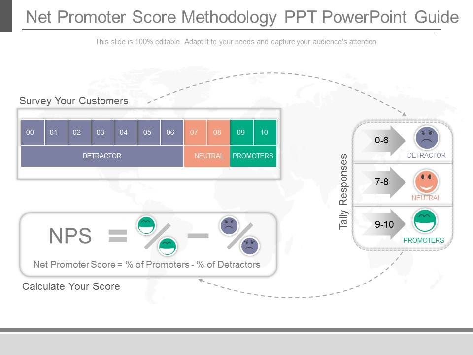Net_Promoter_Score_Methodology_Ppt_Powerpoint_Guide_1.jpg