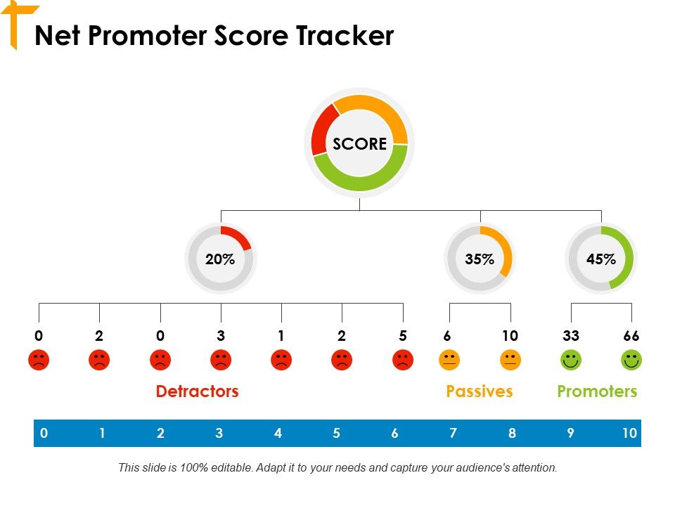 Net_Promoter_Score_Tracker_Ppt_PowerPoint_Presentation_File_Objects_Slide_1.jpg