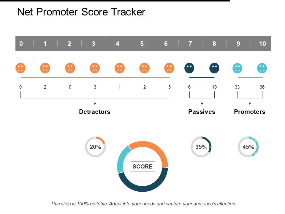 Net_Promoter_Score_Tracker_Ppt_PowerPoint_Presentation_File_Pictures_Slide_1.jpg