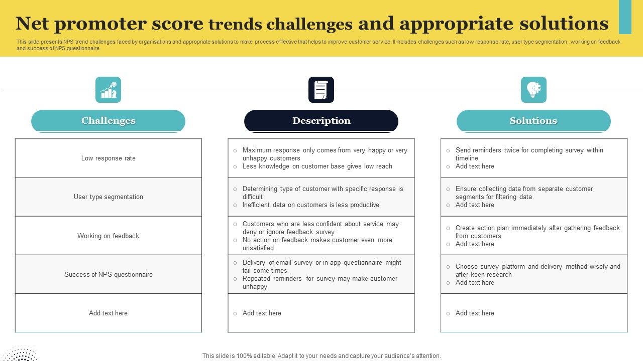 Net_Promoter_Score_Trends_Challenges_And_Appropriate_Solutions_Download_PDF_Slide_1.jpg
