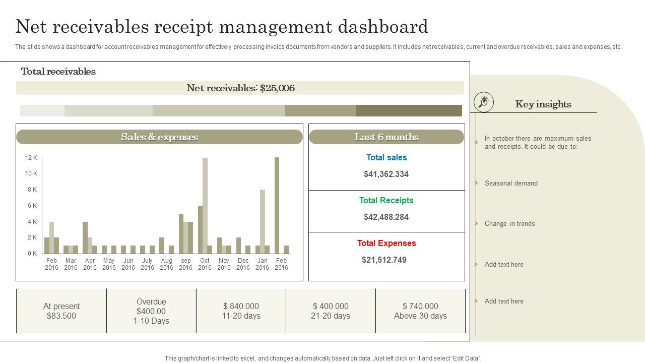 Net_Receivables_Receipt_Management_Dashboard_Information_PDF_Slide_1.jpg