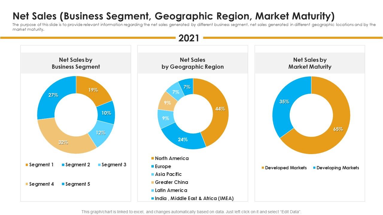 Net_Sales_Business_Segment_Geographic_Region_Market_Maturity_Information_PDF_Slide_1.jpg