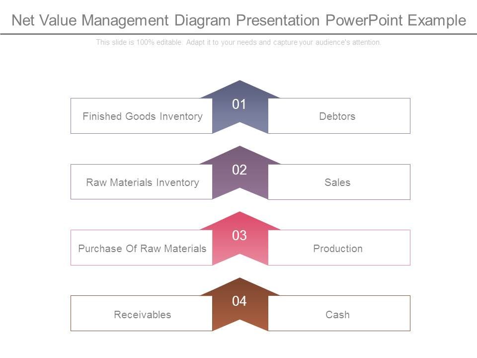 Net_Value_Management_Diagram_Presentation_Powerpoint_Example_1.jpg