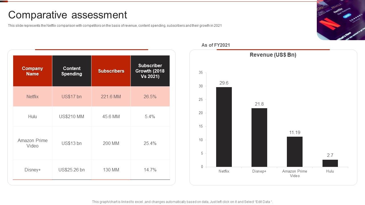 Netflix_Company_Outline_Comparative_Assessment_Inspiration_PDF_Slide_1.jpg