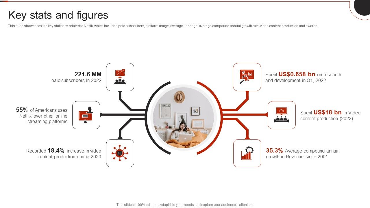 Netflix_Company_Outline_Key_Stats_And_Figures_Formats_PDF_Slide_1.jpg