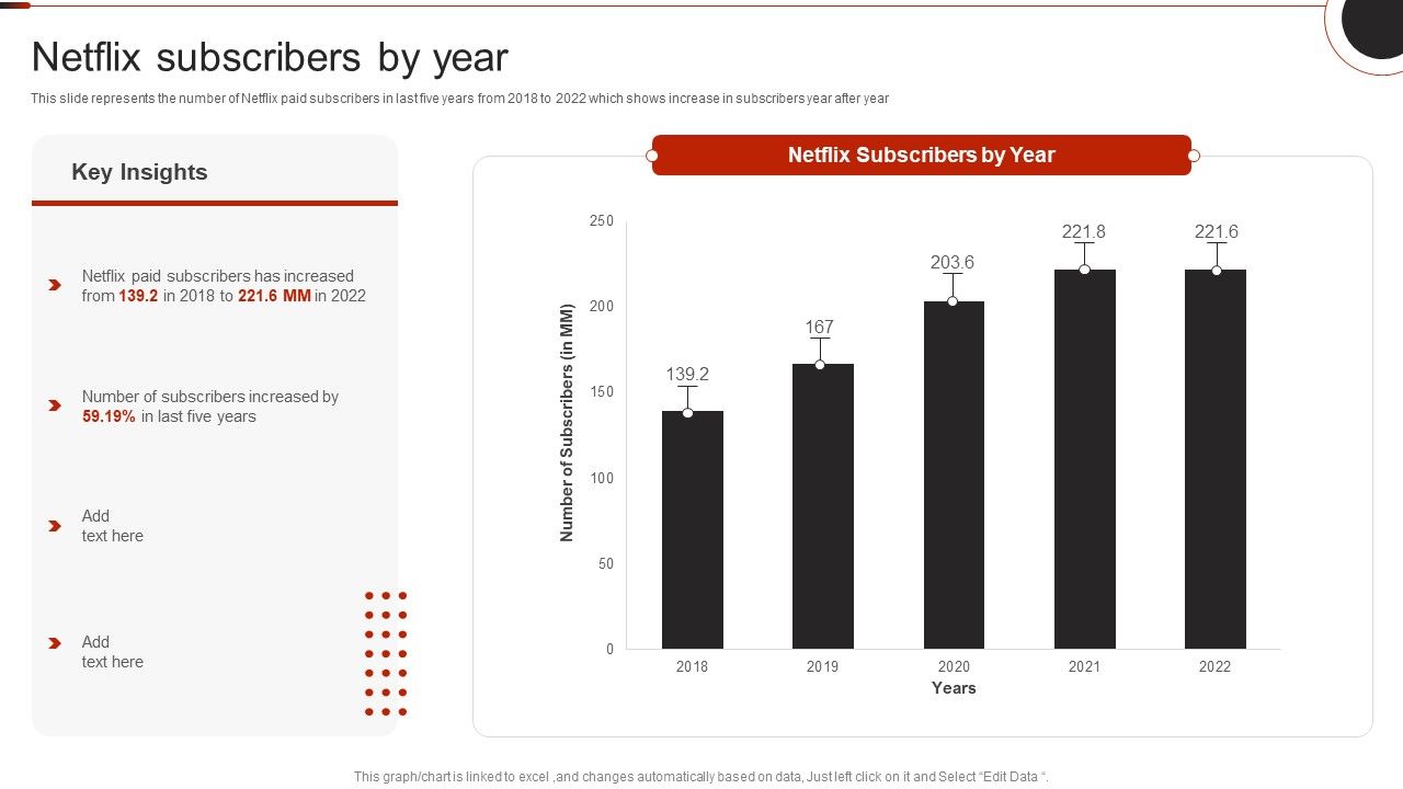 Netflix_Company_Outline_Netflix_Subscribers_By_Year_Infographics_PDF_Slide_1.jpg