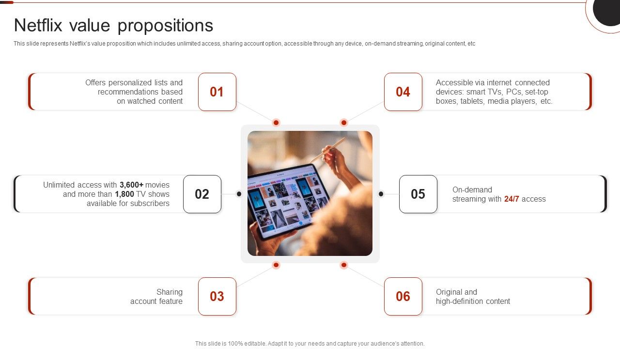 Netflix_Company_Outline_Netflix_Value_Propositions_Summary_PDF_Slide_1.jpg