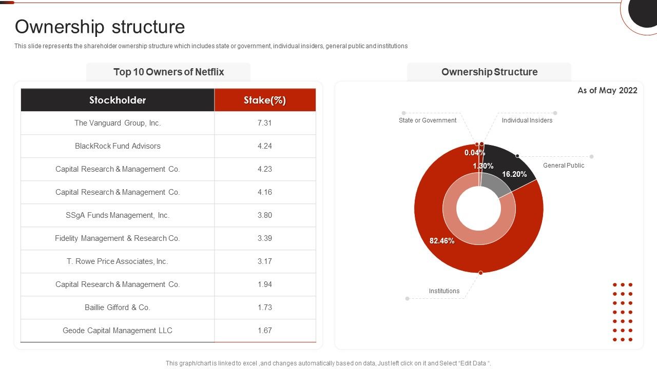 Netflix_Company_Outline_Ownership_Structure_Graphics_PDF_Slide_1.jpg