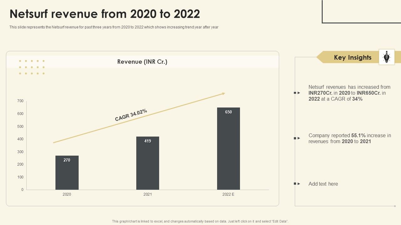 Netsurf_Business_Profile_Netsurf_Revenue_From_2020_To_2022_Ppt_Pictures_Format_PDF_Slide_1.jpg