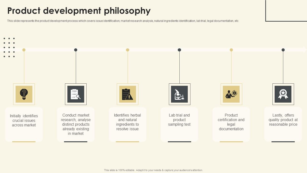 Netsurf_Business_Profile_Product_Development_Philosophy_Ppt_Slides_Example_Introduction_PDF_Slide_1.jpg