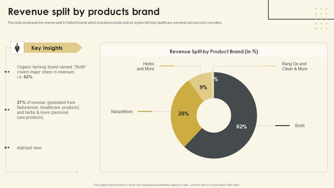 Netsurf_Business_Profile_Revenue_Split_By_Products_Brand_Ppt_Professional_Format_Ideas_PDF_Slide_1.jpg