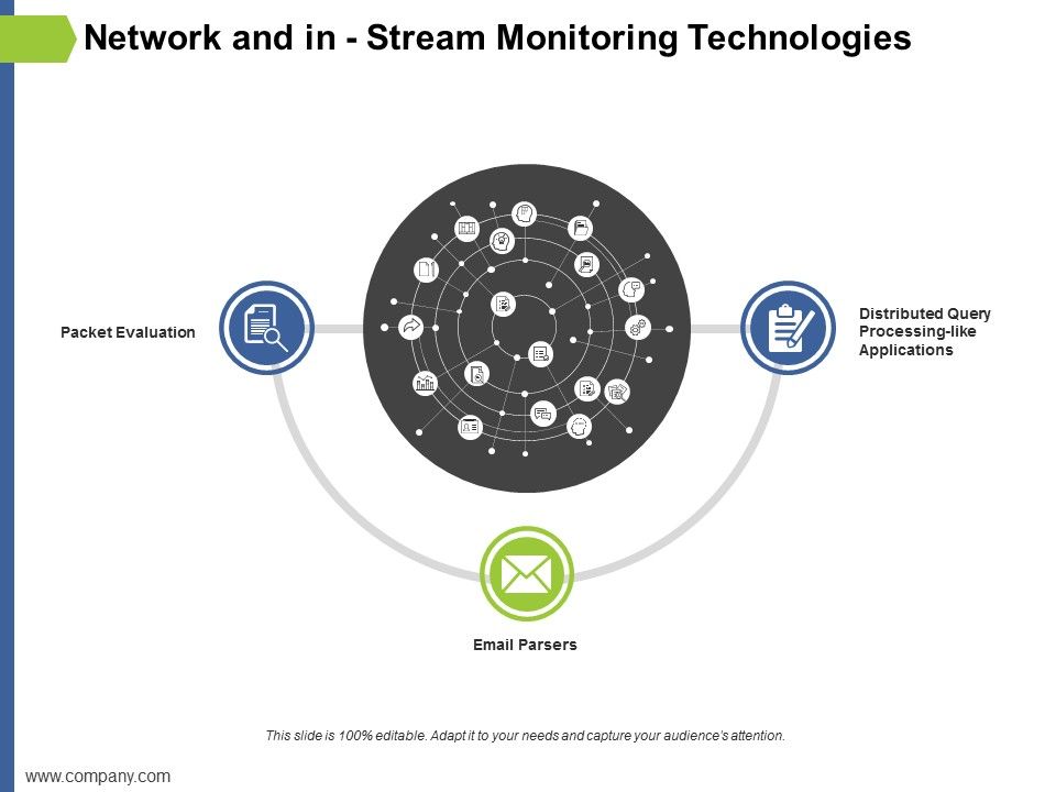 Network_And_In_Stream_Monitoring_Technologies_Ppt_PowerPoint_Presentation_Layouts_Portfolio_Slide_1.jpg
