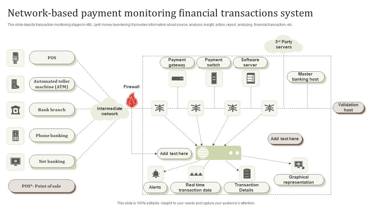 Network_Based_Payment_Monitoring_Financial_Transactions_System_Pictures_PDF_Slide_1.jpg