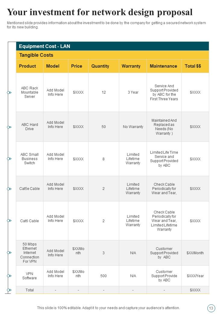 Network Design Proposal Example Document Report Doc Pdf Ppt
