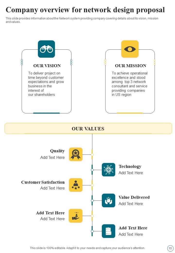 Network Design Proposal Example Document Report Doc Pdf Ppt