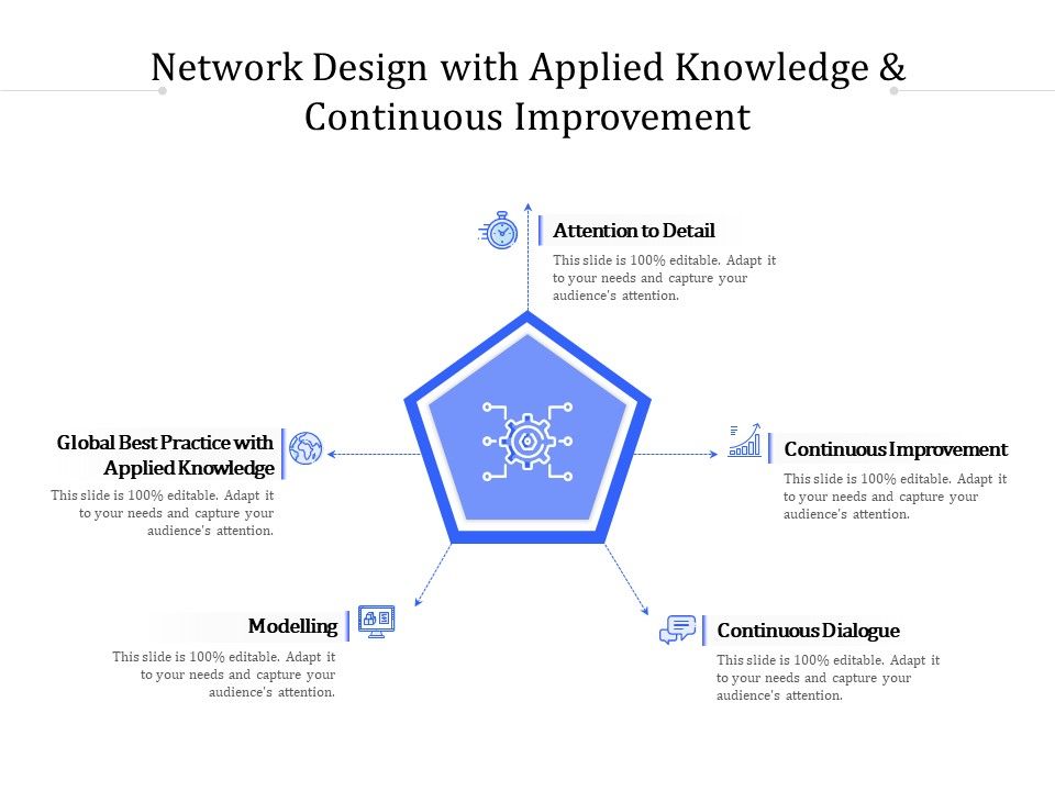Network_Design_With_Applied_Knowledge_And_Continuous_Improvement_Ppt_PowerPoint_Presentation_Model_Professional_PDF_Slide_1.jpg