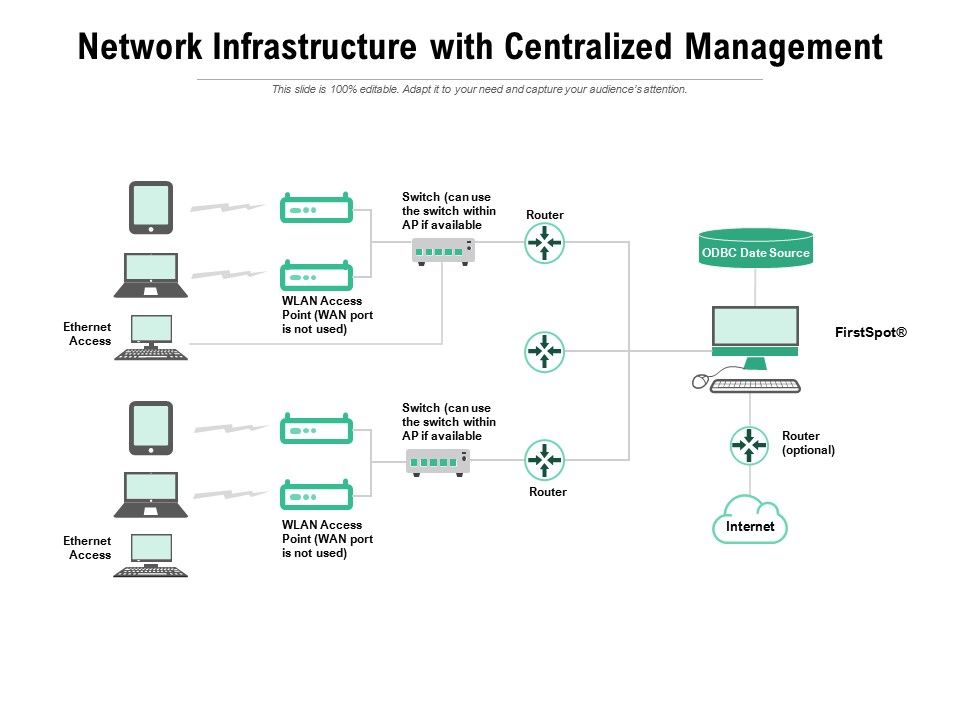 Network_Infrastructure_With_Centralized_Management_Ppt_PowerPoint_Presentation_Portfolio_Guidelines_Slide_1.jpg