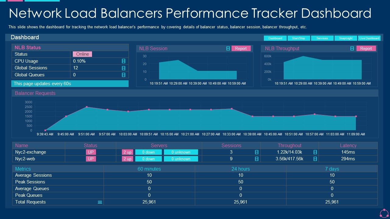 Network_Load_Balancers_Performance_Tracker_Dashboard_Ppt_Information_PDF_Slide_1.jpg