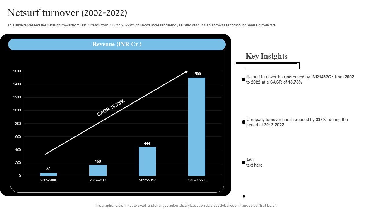 Network_Marketing_Company_Profile_Netsurf_Turnover_2002_2022_Rules_PDF_Slide_1.jpg