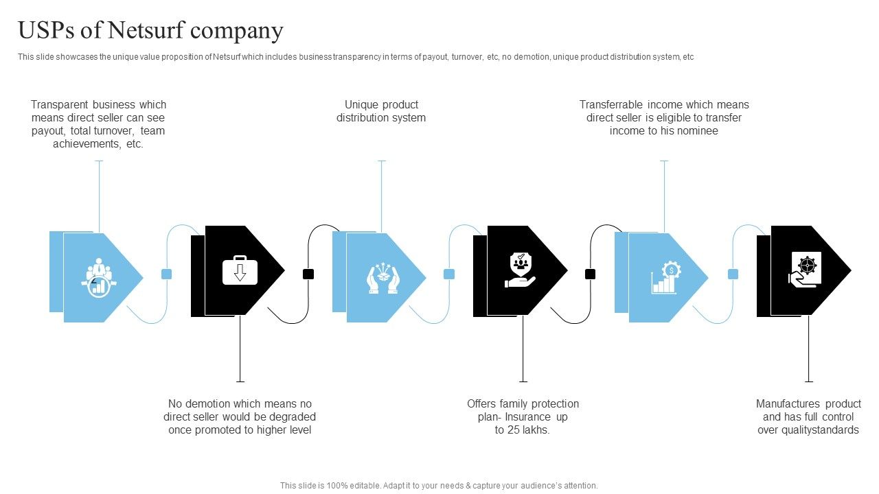 Network_Marketing_Company_Profile_Usps_Of_Netsurf_Company_Structure_PDF_Slide_1.jpg