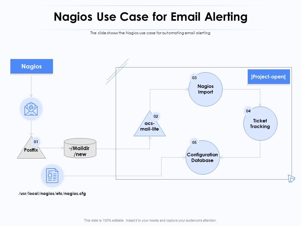 Network_Monitoring_Tool_Overview_Nagios_Use_Case_For_Email_Alerting_Ppt_PowerPoint_Presentation_Pictures_Graphics_PDF_Slide_1.jpg