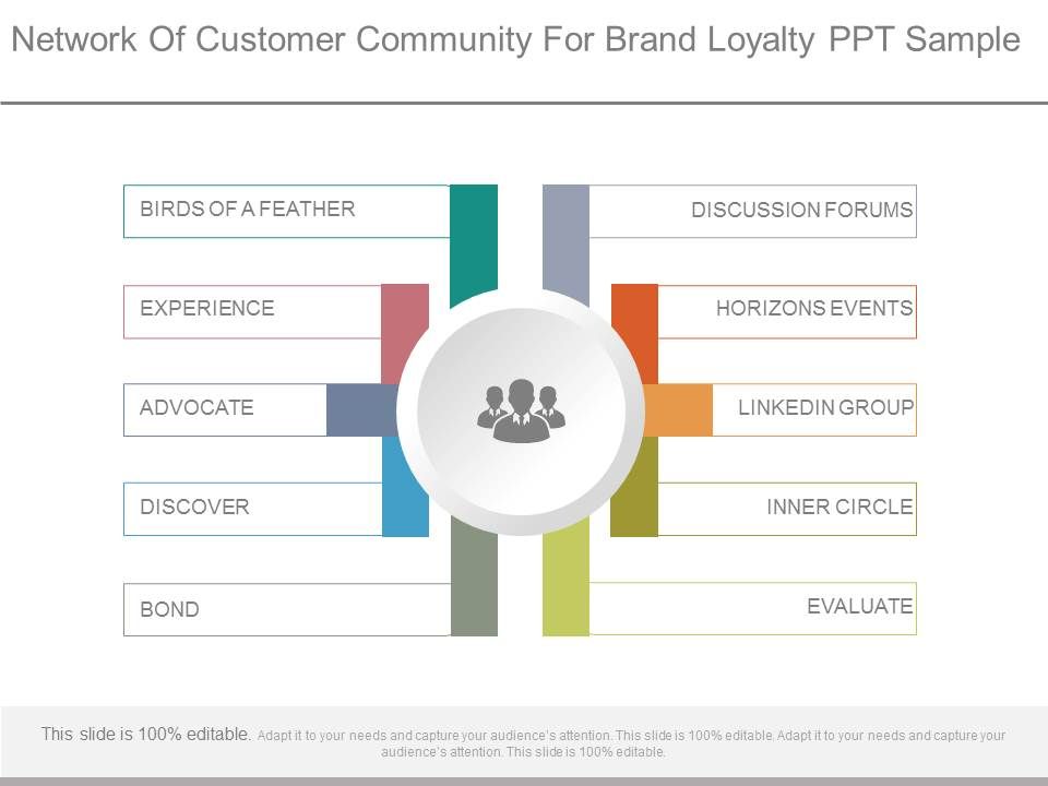 Network_Of_Customer_Community_For_Brand_Loyalty_Ppt_Sample_1.jpg
