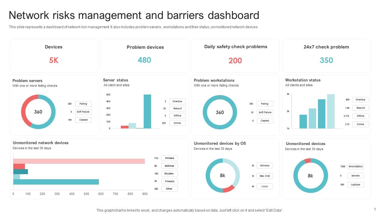 Network_Risks_Management_And_Barriers_Dashboard_Ppt_PowerPoint_Presentation_Gallery_Graphic_Tips_PDF_Slide_1.jpg