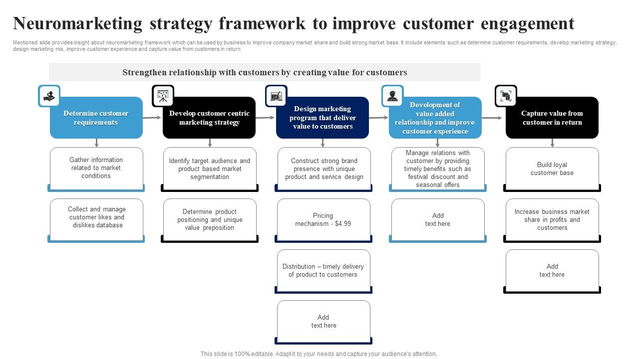 Neuromarketing_Strategy_Framework_To_Improve_Customer_Engagement_Ppt_Model_Picture_PDF_Slide_1.jpg