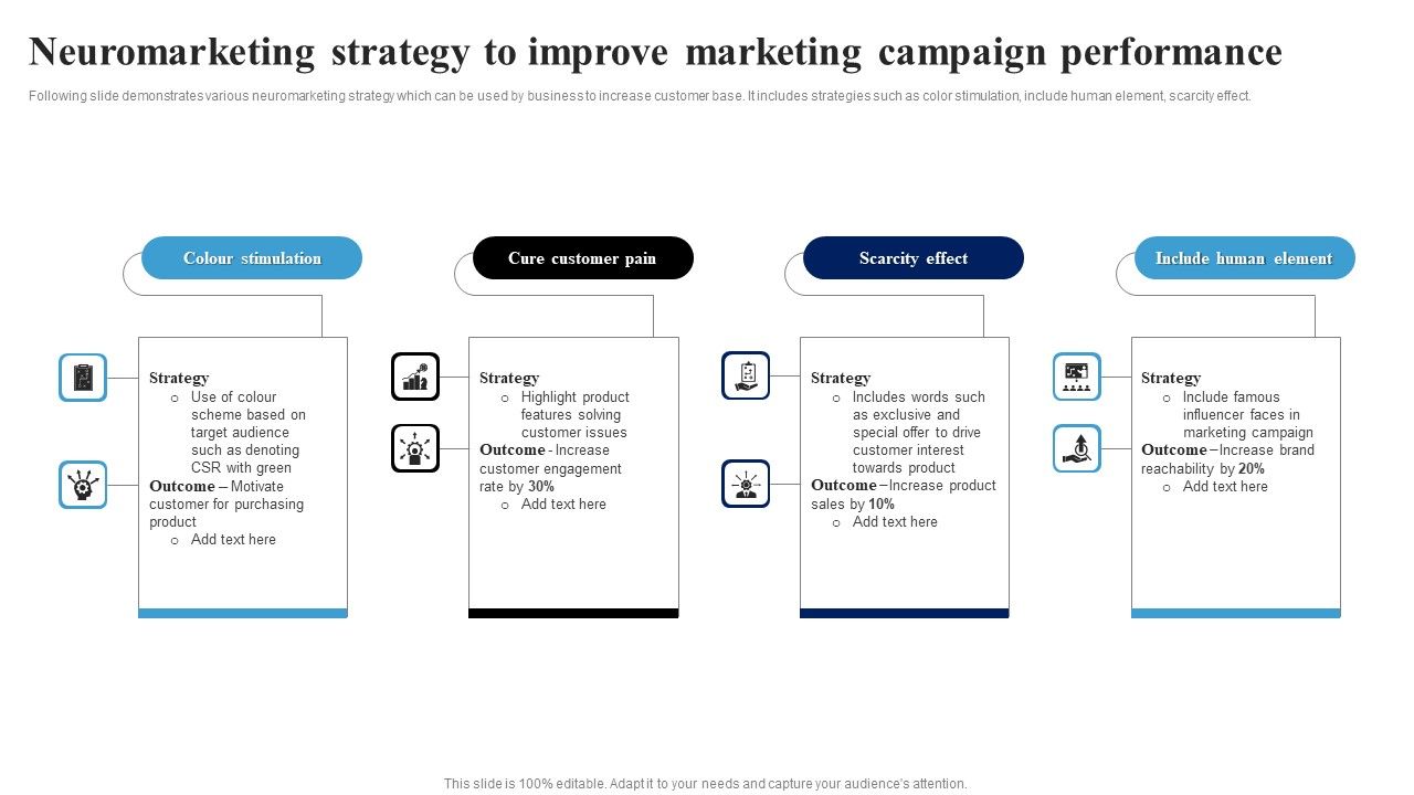 Neuromarketing_Strategy_To_Improve_Marketing_Campaign_Performance_Ppt_Show_Background_Designs_PDF_Slide_1.jpg