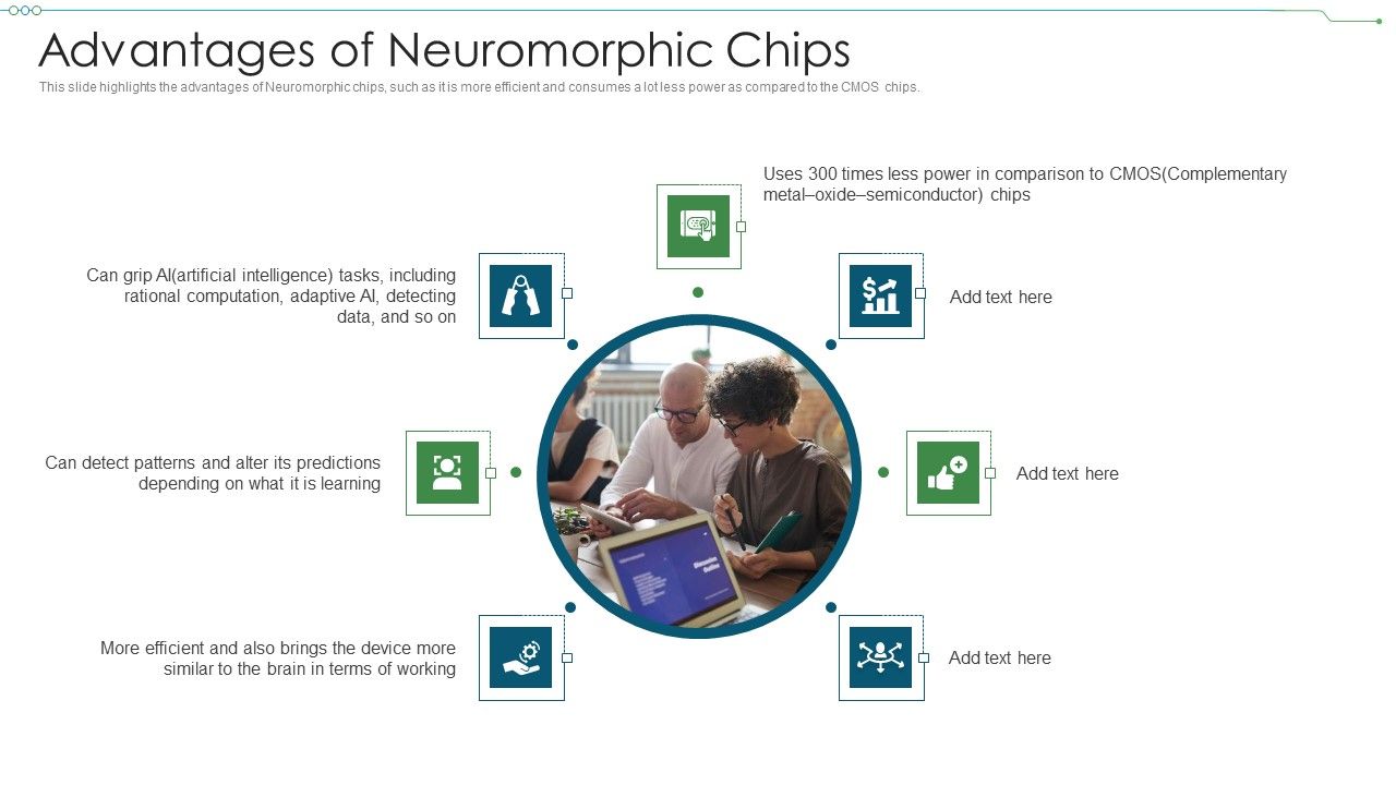 Neuromorphic_Engineering_IT_Advantages_Of_Neuromorphic_Chips_Inspiration_PDF_Slide_1.jpg