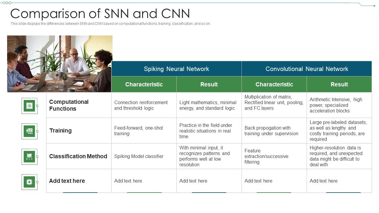 Neuromorphic_Engineering_IT_Comparison_Of_Snn_And_Cnn_Guidelines_PDF_Slide_1.jpg