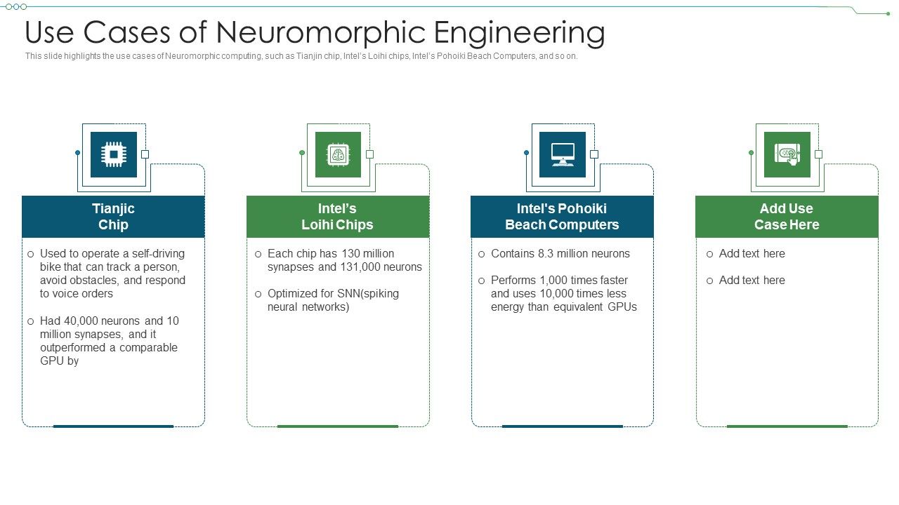 Neuromorphic_Engineering_IT_Use_Cases_Of_Neuromorphic_Engineering_Rules_PDF_Slide_1.jpg