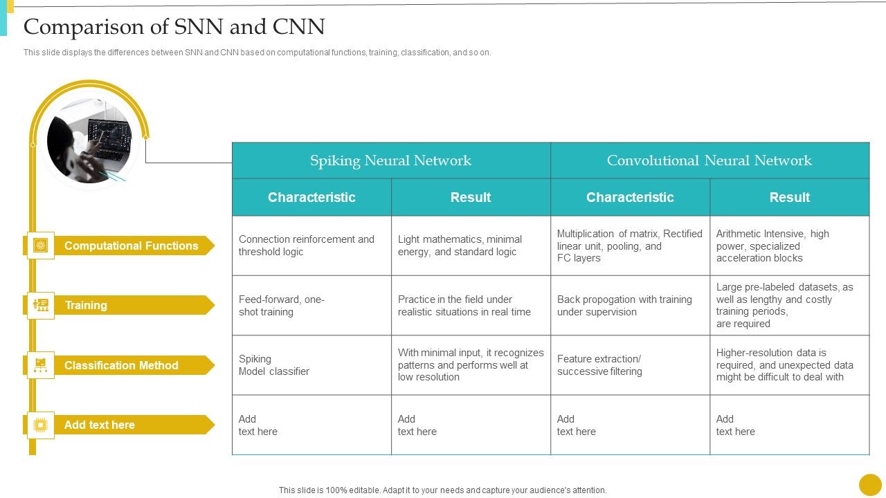 Neuromorphic_Engineering_To_Streamline_Complex_Processes_Comparison_Of_Snn_And_Cnn_Sample_PDF_Slide_1.jpg