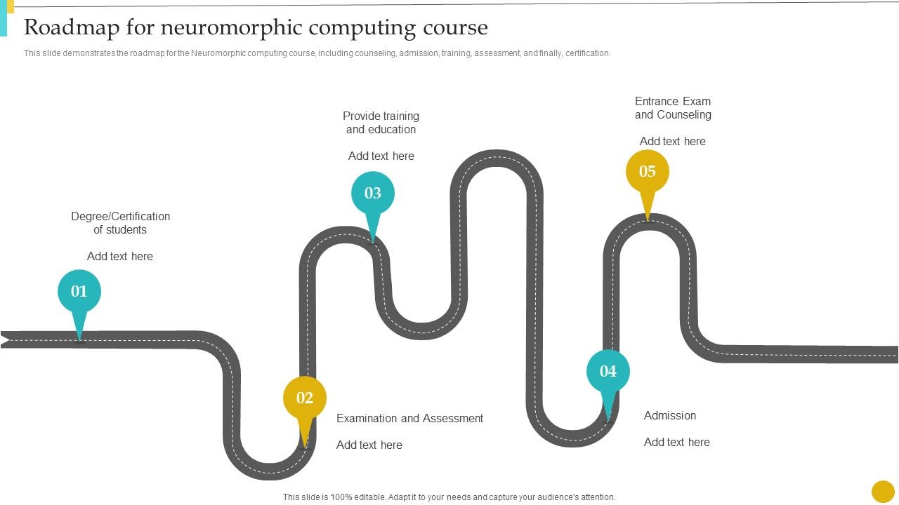 Neuromorphic_Engineering_To_Streamline_Complex_Processes_Roadmap_For_Neuromorphic_Download_PDF_Slide_1.jpg