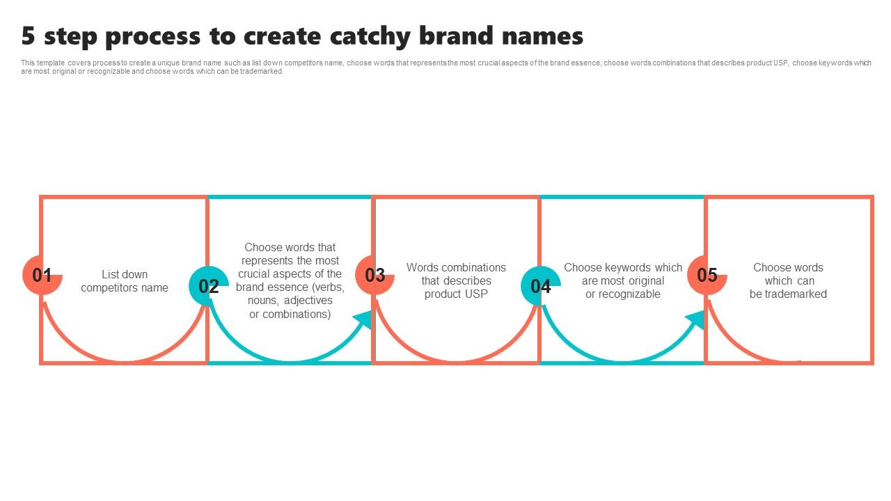 New_Brand_Introduction_Plan_5_Step_Process_To_Create_Catchy_Brand_Names_Background_PDF_Slide_1.jpg