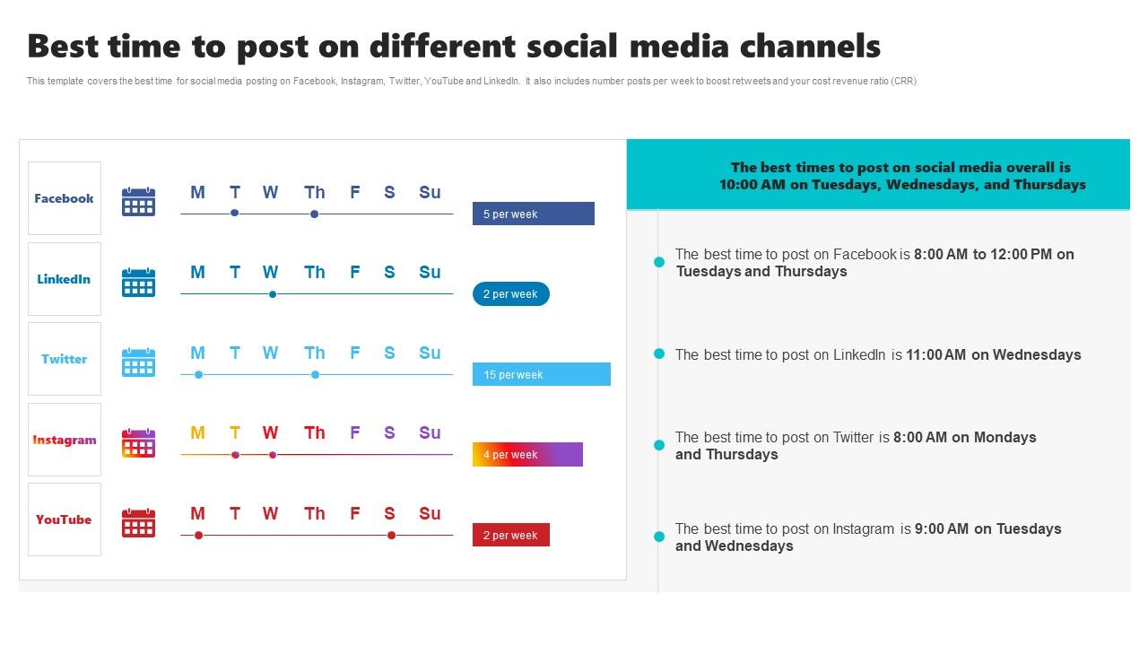 New_Brand_Introduction_Plan_Best_Time_To_Post_On_Different_Social_Media_Channels_Summary_PDF_Slide_1.jpg