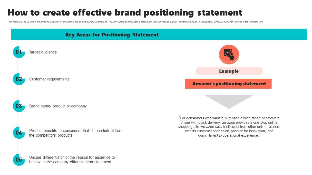 New_Brand_Introduction_Plan_How_To_Create_Effective_Brand_Positioning_Statement_Portrait_PDF_Slide_1.jpg