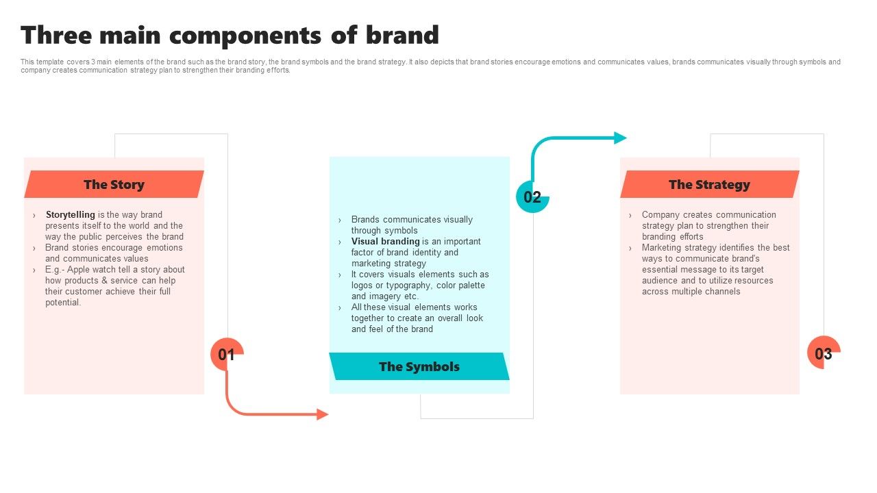 New_Brand_Introduction_Plan_Three_Main_Components_Of_Brand_Download_PDF_Slide_1.jpg