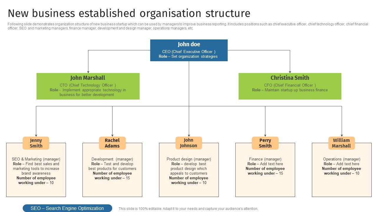 New_Business_Established_Organisation_Structure_Topics_PDF_Slide_1.jpg
