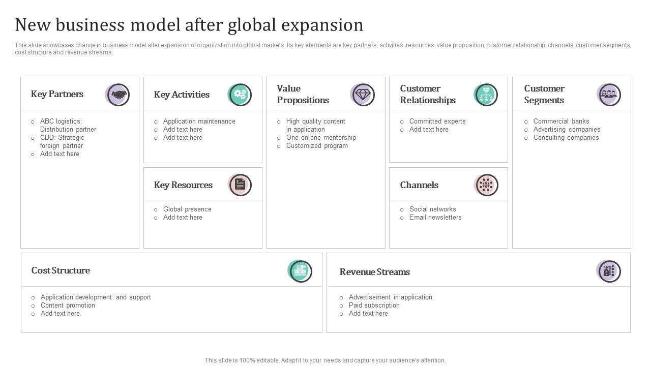 New_Business_Model_After_Global_Expansion_Ppt_PowerPoint_Presentation_File_Slides_PDF_Slide_1.jpg