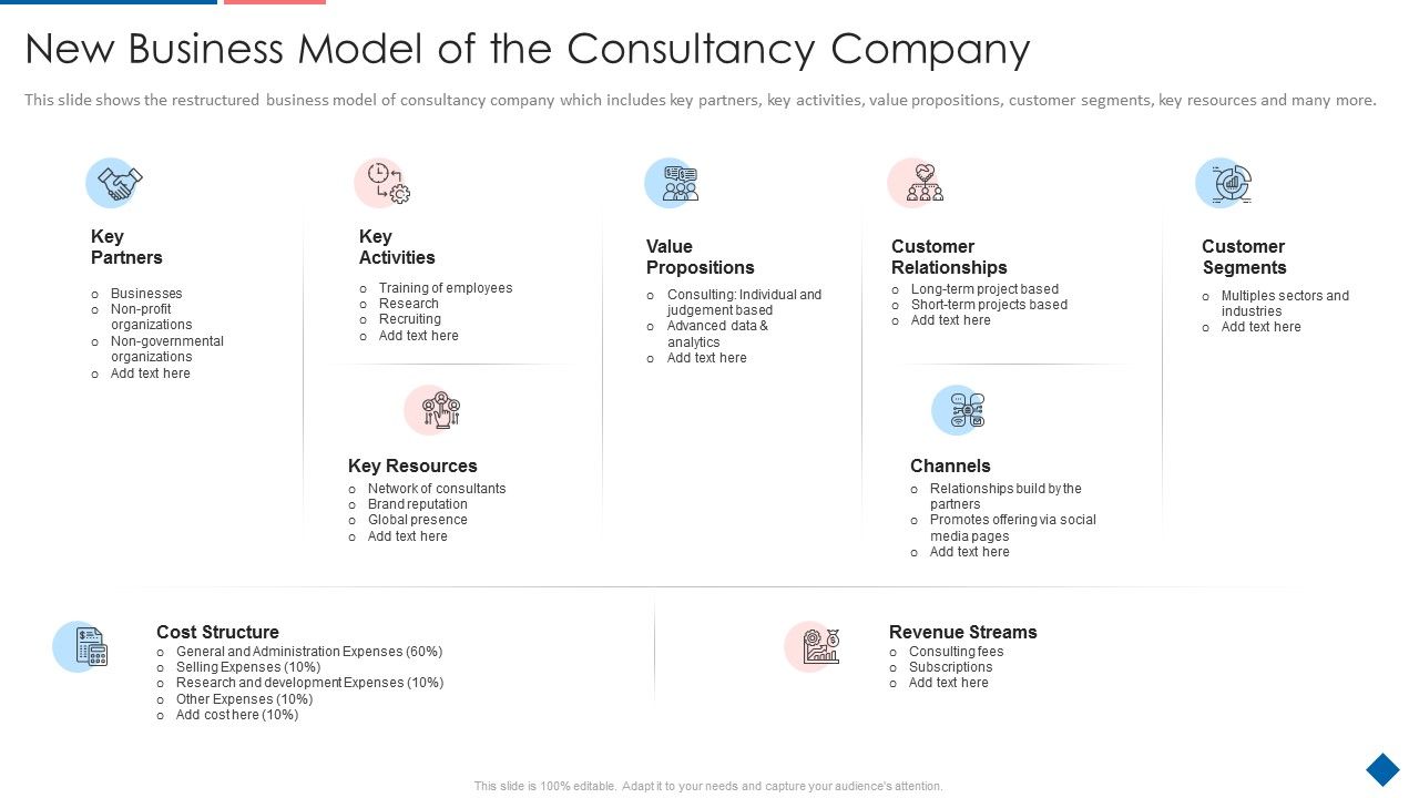 New_Business_Model_Of_The_Consultancy_Company_Summary_PDF_Slide_1.jpg