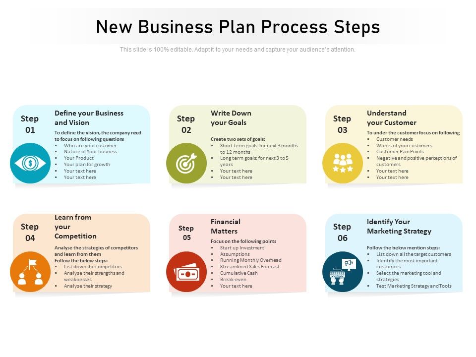 New_Business_Plan_Process_Steps_Ppt_PowerPoint_Presentation_File_Skills_PDF_Slide_1.jpg